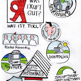 Storyboards, Animatics, Visuals für die MaFo, Moodfilme, Food, P