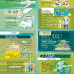 / Infografik / Medizin / Vektorumsetzungen /